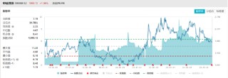 ETF日报：煤炭作为相对稳定高股息的代表，受到中长线配置资金的青睐，从而支撑煤炭ETF的中长期走势