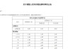 4000＋银行争夺消费贷，释放什么信号