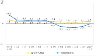 源达信息：工业企业效益呈稳定恢复态势，MLF操作改为多重价位中标