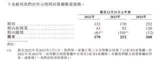 “小面”，冲刺IPO