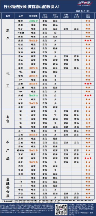 中天策略:6月18日市场分析