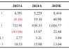 【东吴电新】尚太科技点评：25Q1业绩预告略超预期，盈利水平持续可期