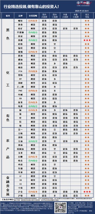 中天策略:3月26日市场分析
