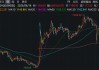 科创主题ETF达2500亿，券商给出AI产业链三条主线