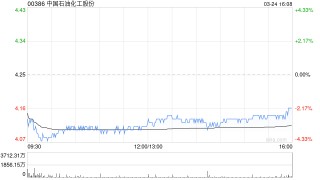麦格理：降中国石油化工股份目标价至5.1港元 下调盈测