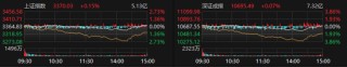 14:20，集体拉升