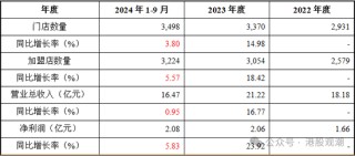 八马茶业业绩增长已现乏力，疑收入提前确认、净利润涉嫌高估