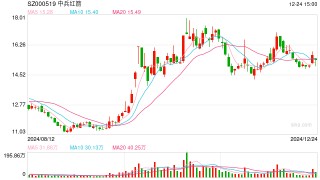培育钻石板块受追捧  产业链公司积极布局