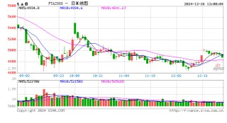 PTA：在加工费低迷中展现抗跌韧性
