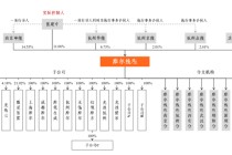摩尔线程IPO上市获受理：未发布新品对标H100