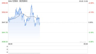 黄金上涨动力再次转变 美元贬值现在是主要推动力