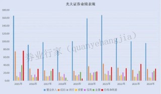 你算老几？光大证券