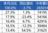 中国重汽：销量、业绩增长乏力，毛利率缩水掣肘利润增长