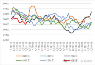 汽油：估值低位，供应收紧
