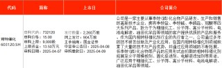 IPO周报｜本周2只新股申购 宁德时代、比亚迪小伙伴来了