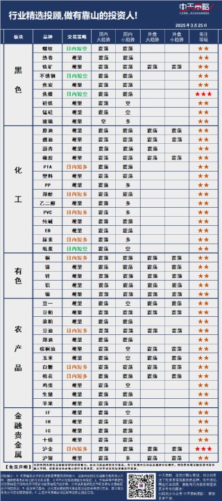 中天策略:3月25日市场分析