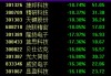 美“对等关税”再度重创消费电子，多股跌停，后市走势如何？