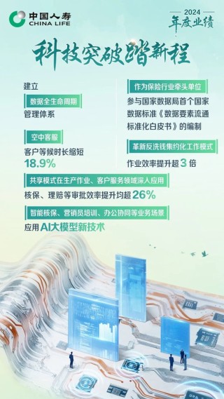保费收入超6714亿！中国人寿寿险公布2024年度业绩