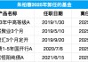 又一百亿基金经理卸任！国联基金朱柏蓉因“个人原因”卸任全部产品，任职回报高达37%，在管产品均成绩优异