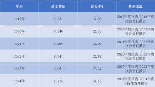你算老几？光大证券