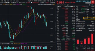 止跌企稳？创业板人工智能ETF华宝（159363）逆市收涨，资金密集建仓！硬件软件共振，AI商业化拐点或至