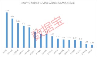 国家电影局发文 VR电影要来了 21只概念股全年经营向好