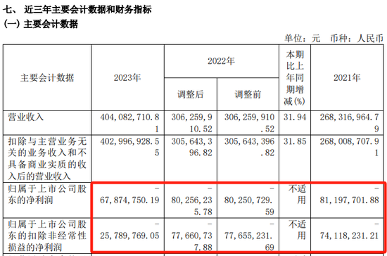 4480午夜理论免费无码 提前跌停！又有A股被立案  第5张