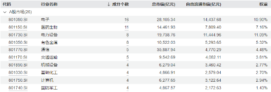 新质生产力方向火热！兆易创新、中兴通讯盘中涨停，规模最大中证A100ETF基金（562000）三连阳，跑赢沪深300  第3张
