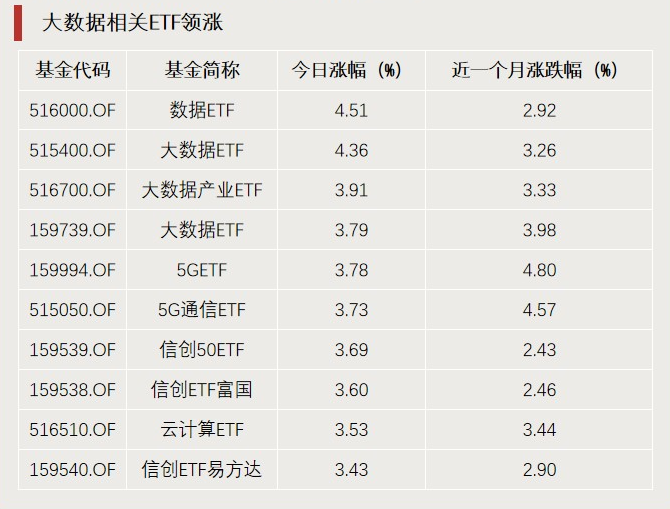 4480午夜理论免费无码 A股利好，突破3000亿元！  第1张
