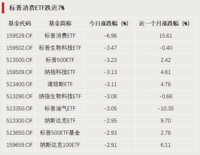 4480午夜理论免费无码 A股利好，突破3000亿元！  第2张