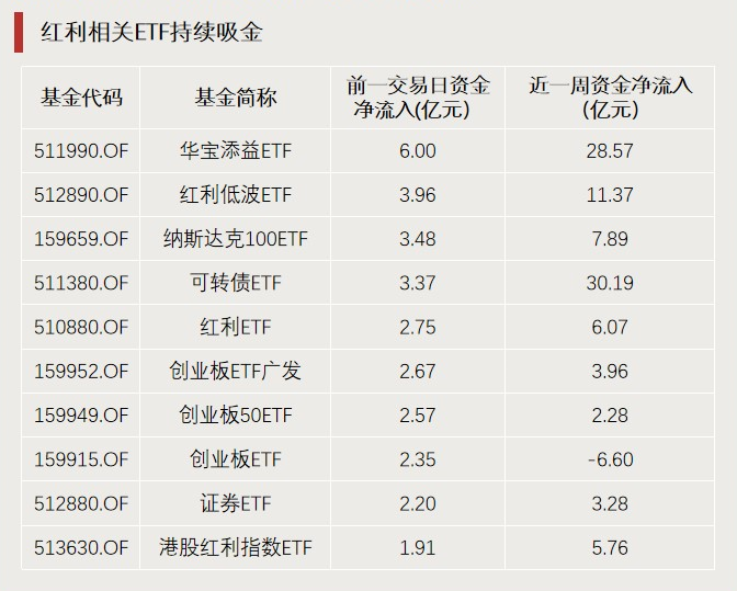 4480午夜理论免费无码 A股利好，突破3000亿元！  第3张