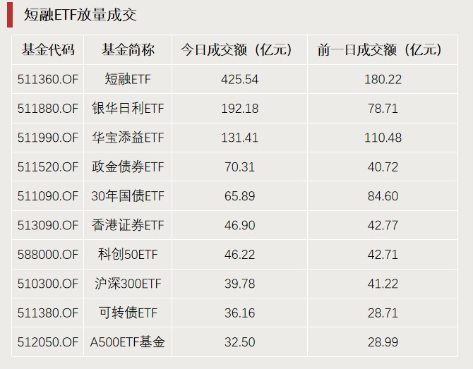 4480午夜理论免费无码 A股利好，突破3000亿元！  第4张
