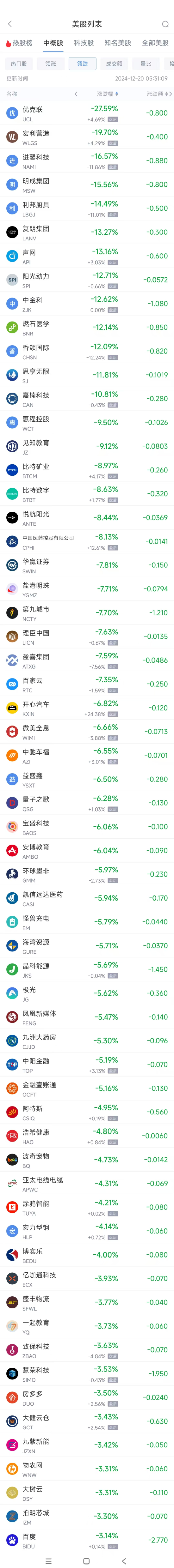 4480午夜理论免费无码 周四热门中概股涨跌不一 理想汽车涨2.6%，百度跌3.1%  第2张
