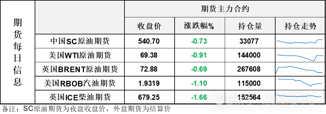 4500网约外围模特女神 油价再次冲高回落，连续日内大幅折返显示宏观与供需因素激烈博弈  第3张