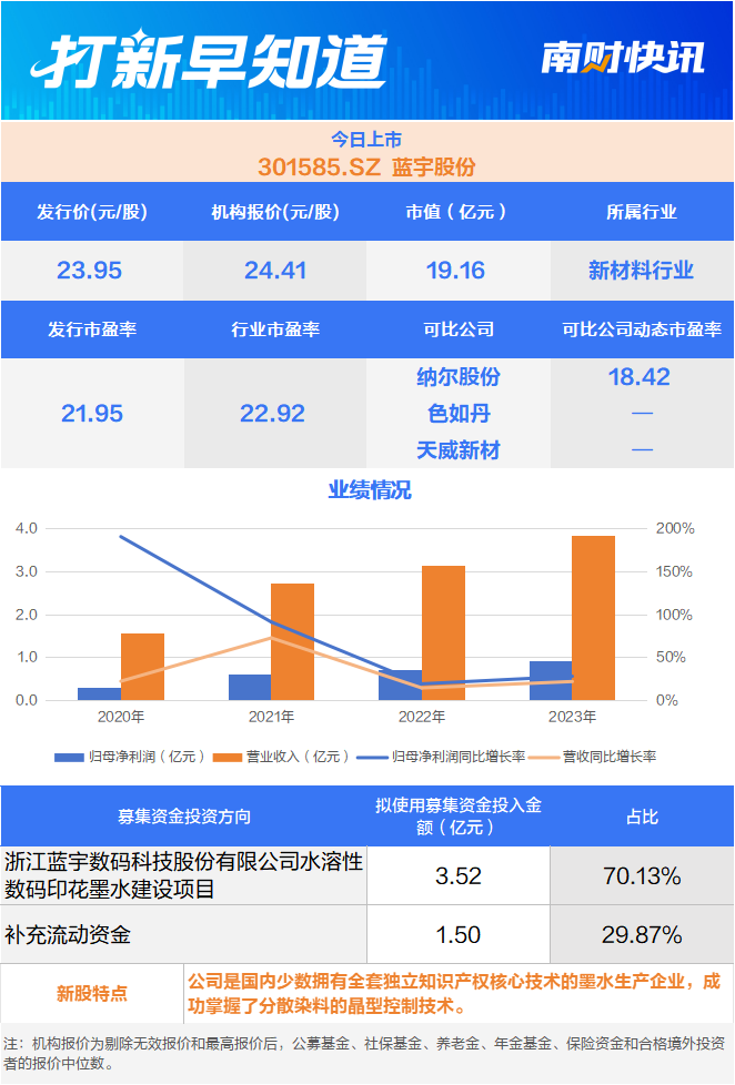 4480yy在线A片无码 稀土永磁材料龙头今日申购 两只新股今日上市  第2张