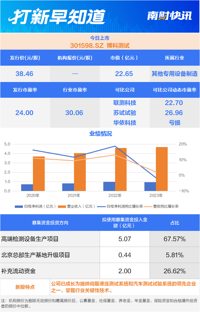 4480yy在线A片无码 稀土永磁材料龙头今日申购 两只新股今日上市  第3张