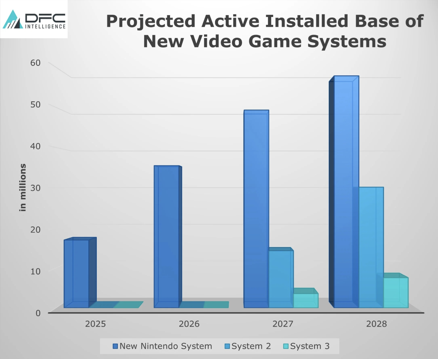 分析公司称下世代主机硬件大战“微软 Xbox / 索尼 PlayStation 只能活一个”  第1张
