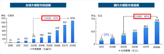 4480yy在线A片无码 多涨80%！都是人工智能指数，业绩差异为何这么大？  第1张