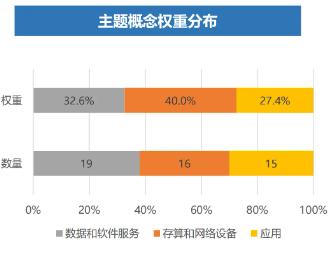 4480yy在线A片无码 多涨80%！都是人工智能指数，业绩差异为何这么大？  第4张