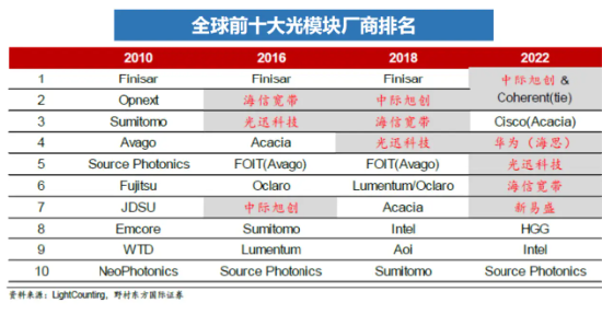 4480yy在线A片无码 多涨80%！都是人工智能指数，业绩差异为何这么大？  第5张