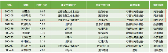 4480yy在线A片无码 多涨80%！都是人工智能指数，业绩差异为何这么大？  第6张