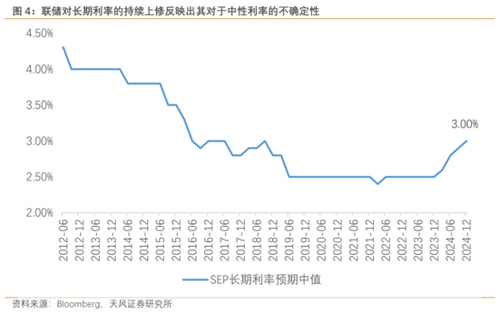 4480午夜理论免费无码 天风宏观：鲍威尔和他的“戈多”  第5张