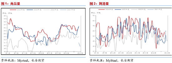 4480午夜理论免费无码 长安期货范磊：低估值改善值得期待，PG裂解基差均存机会  第3张