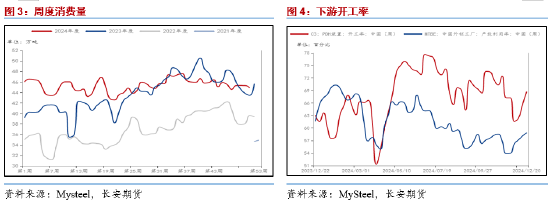 4480午夜理论免费无码 长安期货范磊：低估值改善值得期待，PG裂解基差均存机会  第4张
