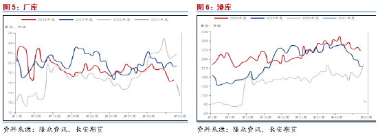 4480午夜理论免费无码 长安期货范磊：低估值改善值得期待，PG裂解基差均存机会  第5张