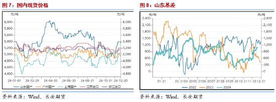 4480午夜理论免费无码 长安期货范磊：低估值改善值得期待，PG裂解基差均存机会  第6张