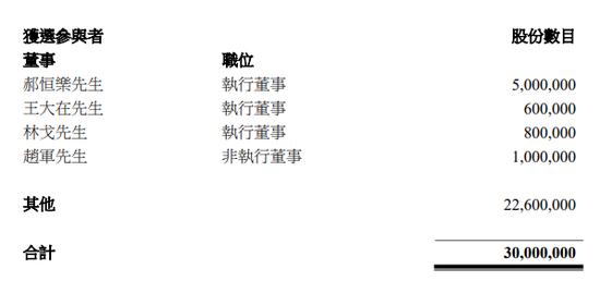 4500网约外围模特女神 何享健的儿媳妇卢尔德燕，向美的置业高管收购 2.09%股权  第2张