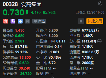 收评：港股恒指跌0.16% 科指涨0.11%中芯国际大涨超8%  第6张