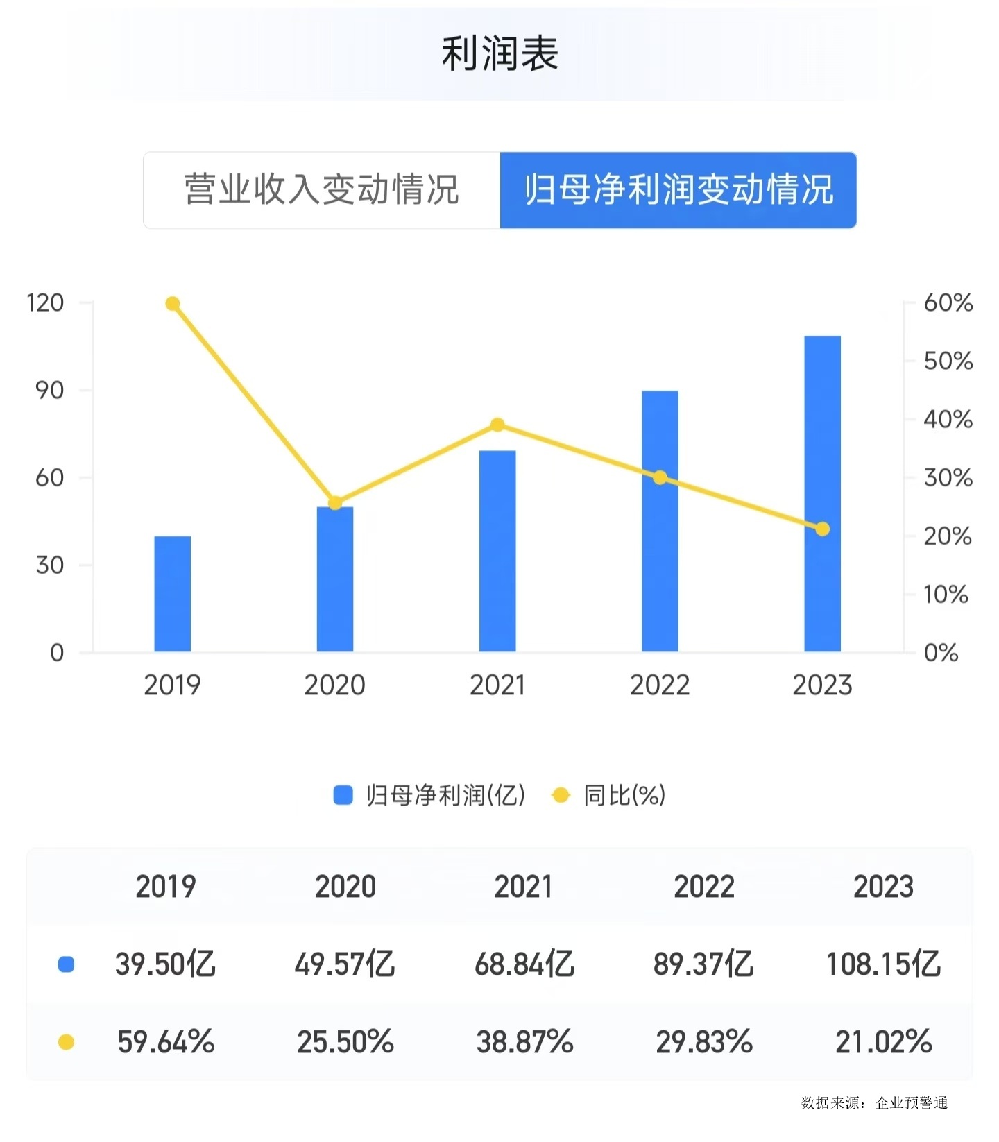 4480yy在线A片无码 “希望公司卷起来”背后：民营银行的营收增长困境  第2张