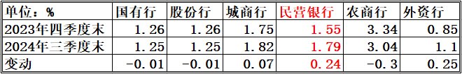 4480yy在线A片无码 “希望公司卷起来”背后：民营银行的营收增长困境  第3张